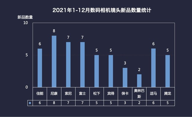 東埃最新微单评论：技术创新与市场局限的冲突