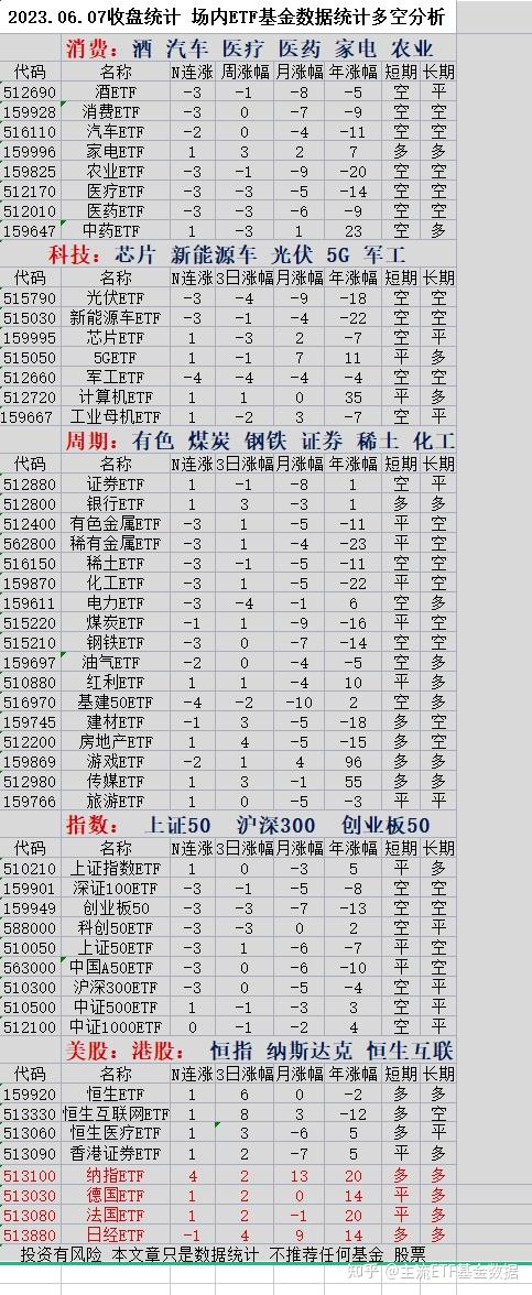 今日大盘点数调查：分析影响因素和未来趋势