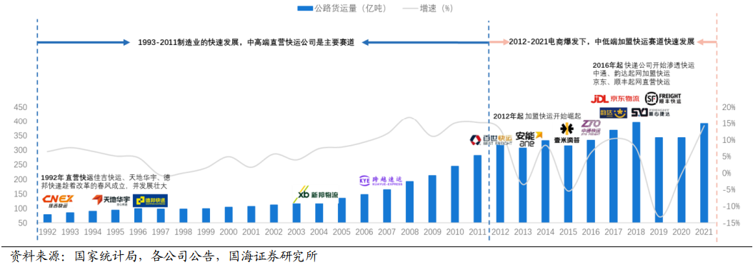 安能最新动态：网络货运市场竞争加剧下的战略调整与发展前景