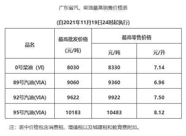 广州油价今日价格深度解析：影响因素、价格走势及未来预测