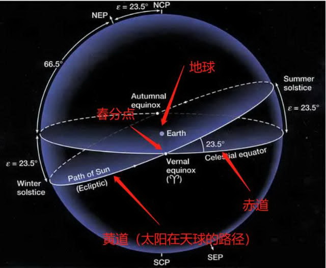 今日黄道详解：从历史向现在的含义分析