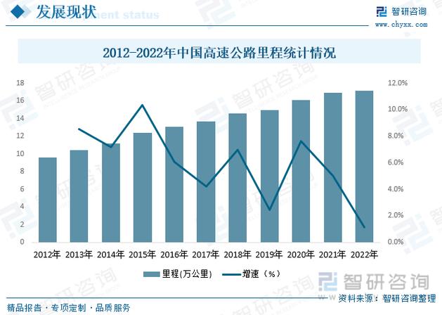 中国最新高速公路建设趋势分析：技术创新与发展难题