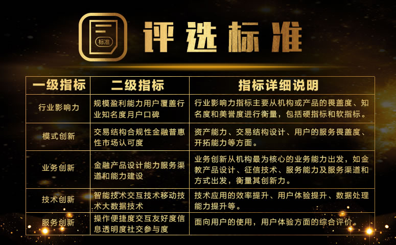 北京易通贷最新消息：平台现状、风险评估及未来发展趋势深度解析