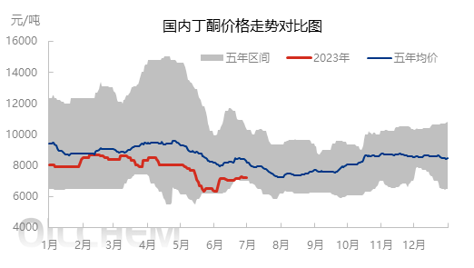 丁酮最新价格深度解析：市场行情、影响因素及未来走势预测