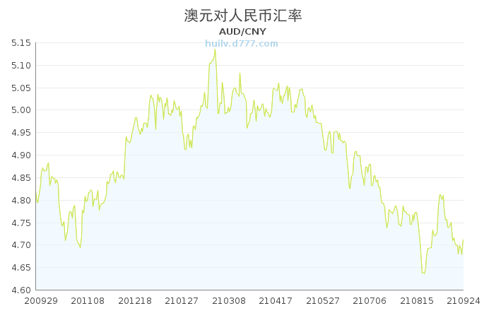 澳元最新消息：汇率波动与未来走势深度解析