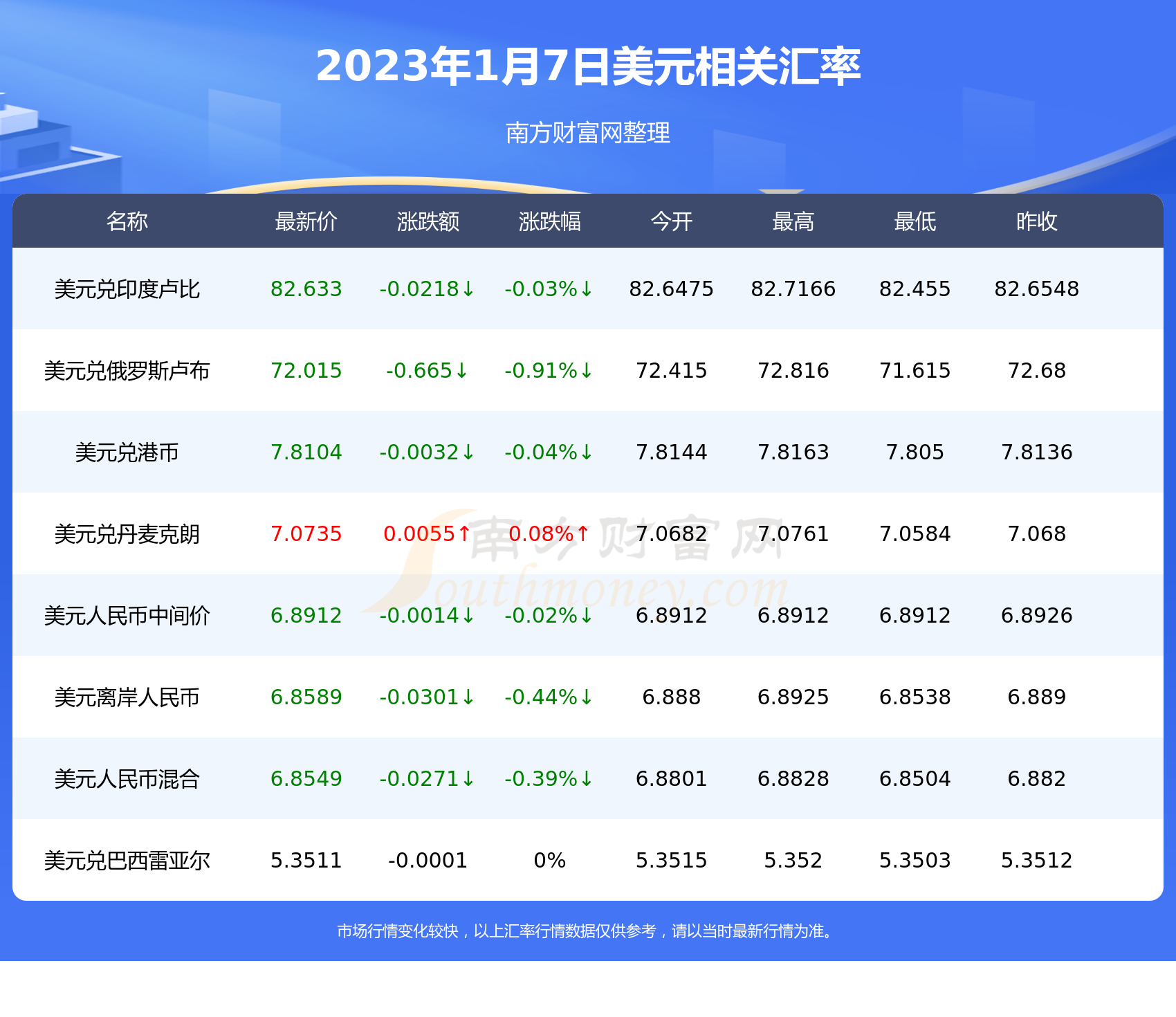 最新欧元汇率波动分析：解读欧元区经济现状与未来走势