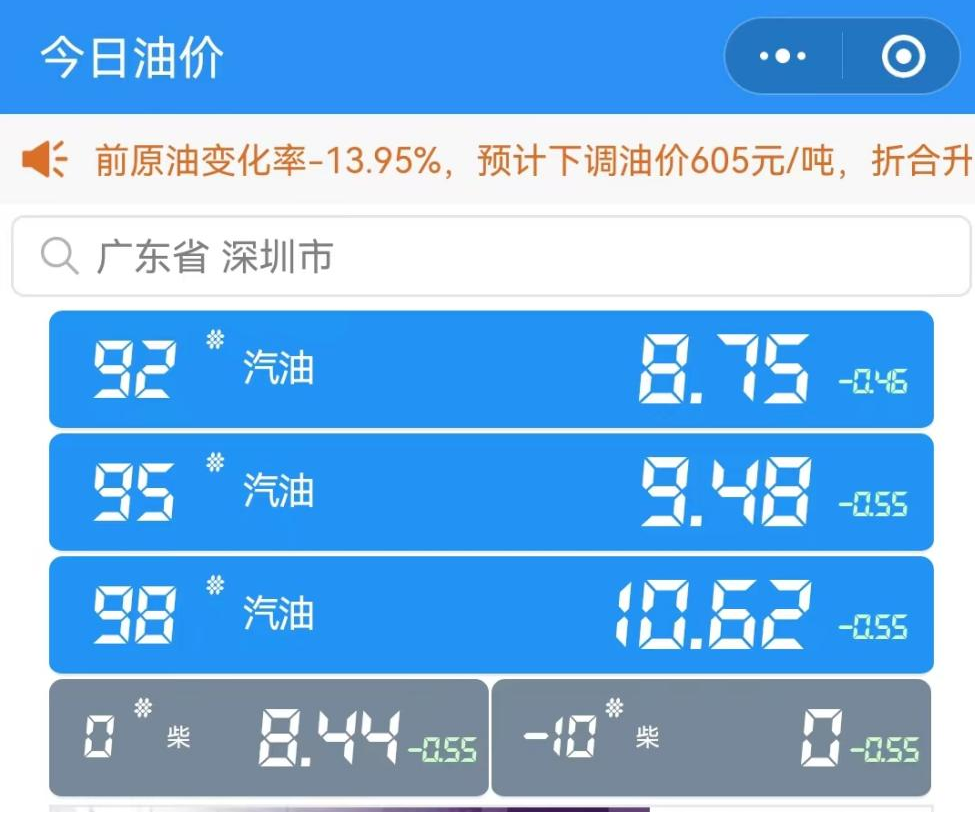 贵阳今日油价：最新动态及未来走势深度解读