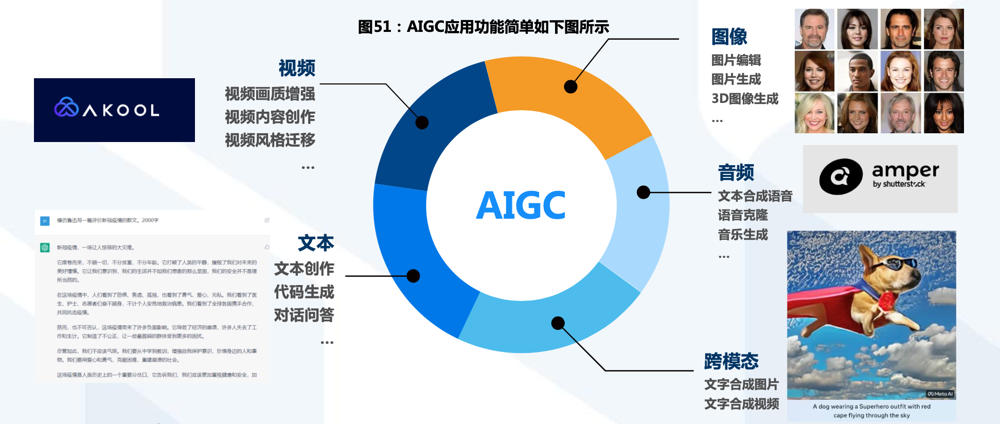 解码2023：最新的热词及其社会文化影响