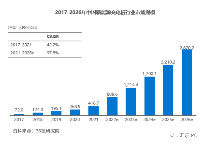 充电桩最新政策出台：解读新规对市场及投资的影响