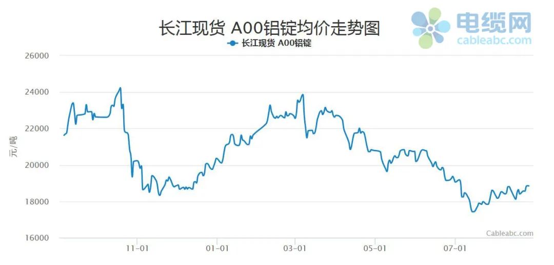 铝的价格最新报价：市场行情深度解析及未来走势预测