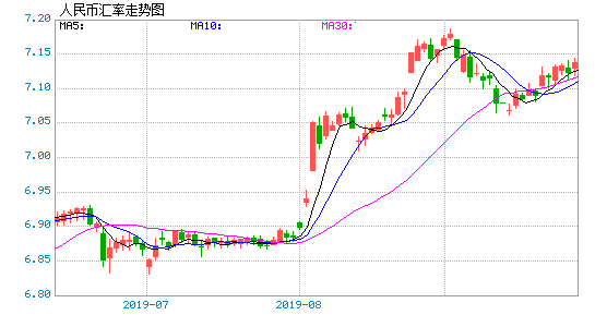 澳门今日汇率深度解析：汇率波动对游客及投资者影响