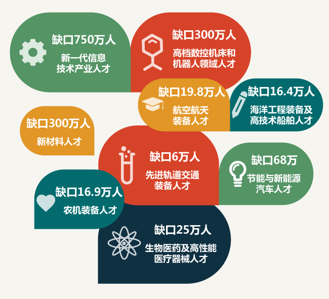 黄岛最新招聘信息：解读区域就业市场趋势与求职策略