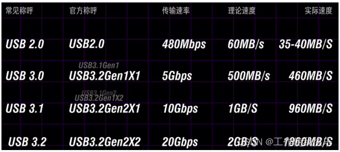 USB最新版本深度解析：技术革新与未来展望