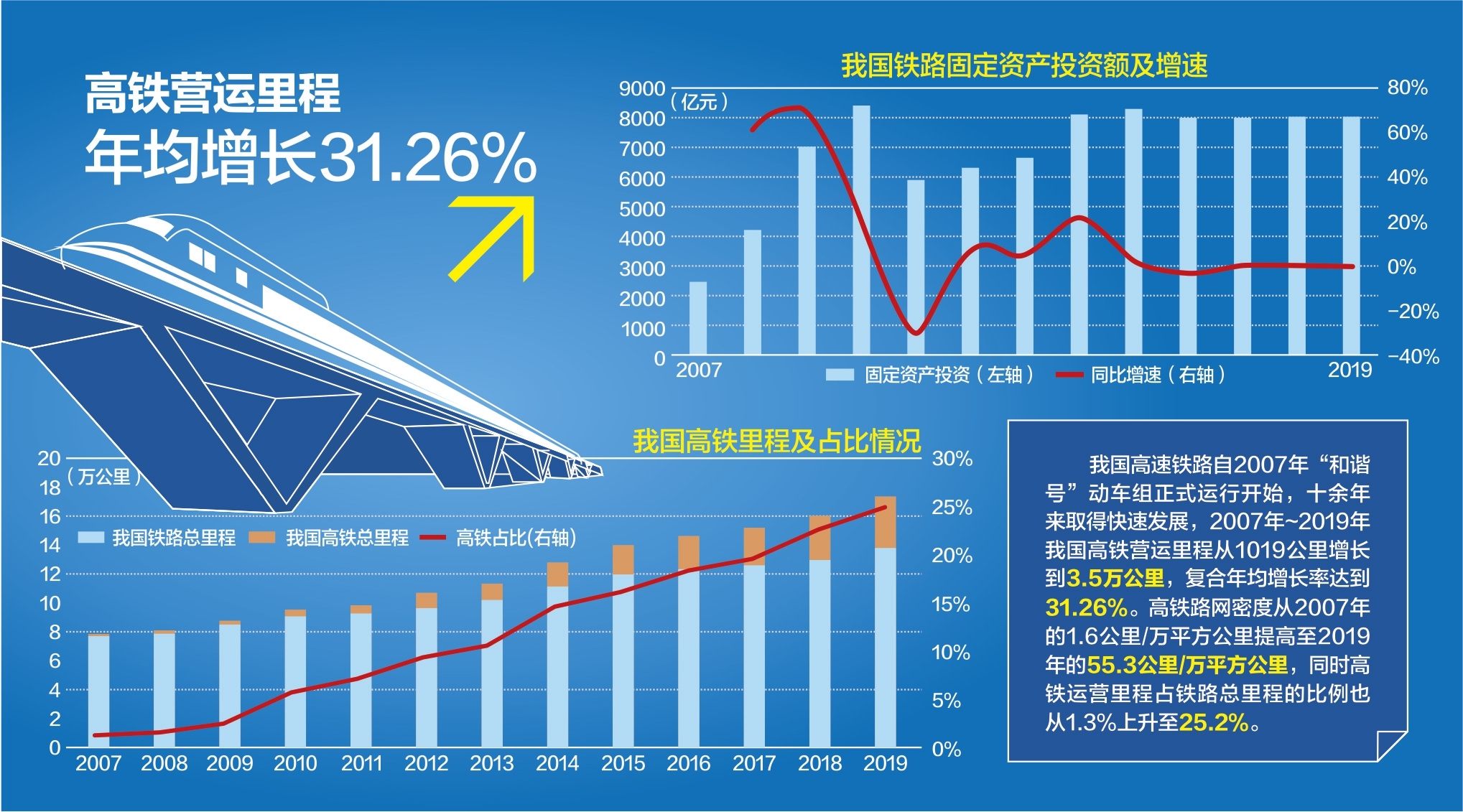 昌吉赣高铁最新进展：沿线城市发展机遇与挑战深度解析