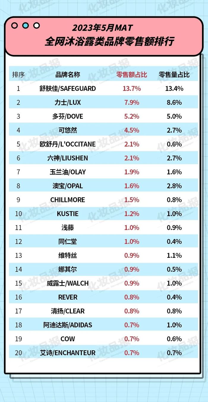 舒肤佳最新广告深度解析：品牌策略、创意解读与未来展望