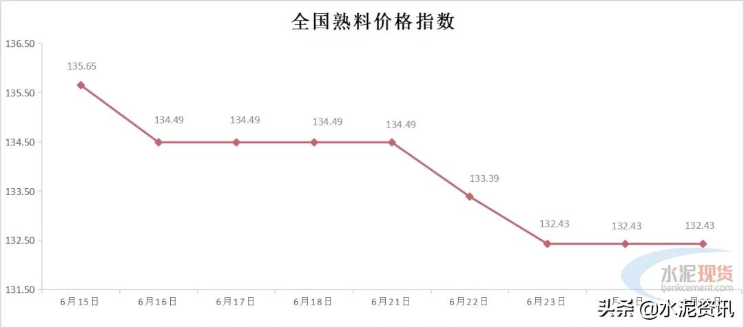 今日水泥425价格表：影响因素、区域差异及未来走势预测