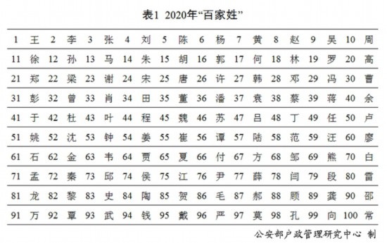 2015百家姓最新排名深度解析：人口分布变迁与文化传承