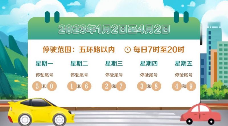 北京进京政策最新消息：解读2024年进京限制及未来发展趋势