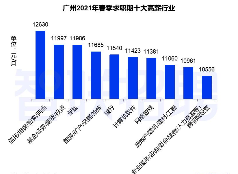 广州应聘信息最新：2024年求职趋势及热门职位分析