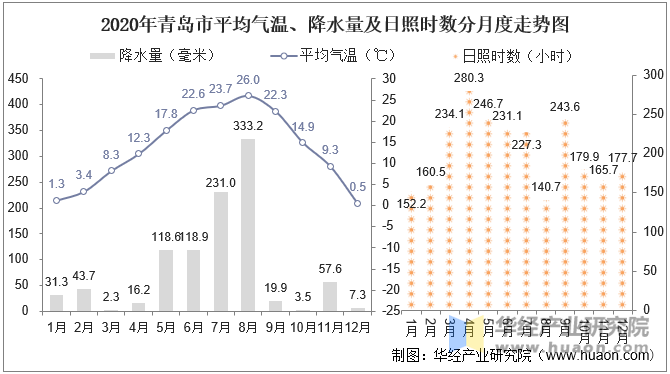 青岛今日气温：舒适度分析及未来天气趋势预测