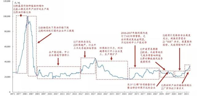 草甘膦最新报价深度解析：市场行情、影响因素及未来走势预测