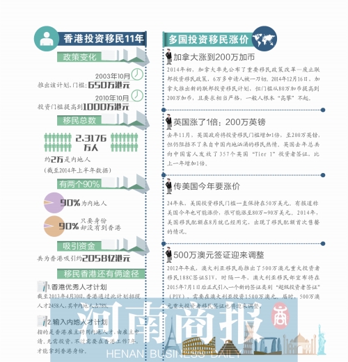 美国投资移民最新政策深度解析：EB-5项目调整及未来趋势预测