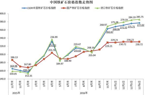 今日铁矿石最新消息：市场趋势分析及企业发展趋势