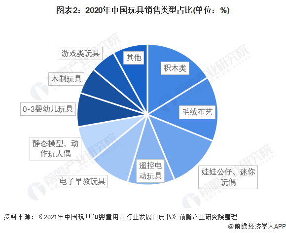 KFC儿童套餐最新玩具大揭秘：玩具设计、营销策略及未来趋势分析