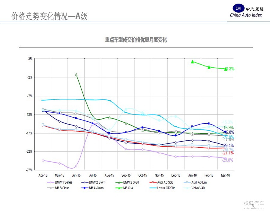 车辆网最新报价：超全分析及趋势预测