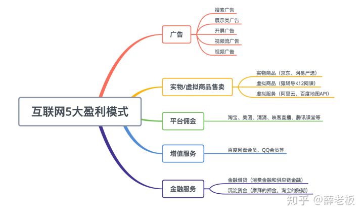 互联网 第13页