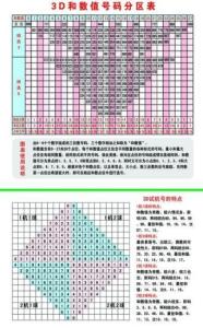 深度解读：3D开机号今天是最新试机号？揭秘试机号背后的秘密及预测技巧