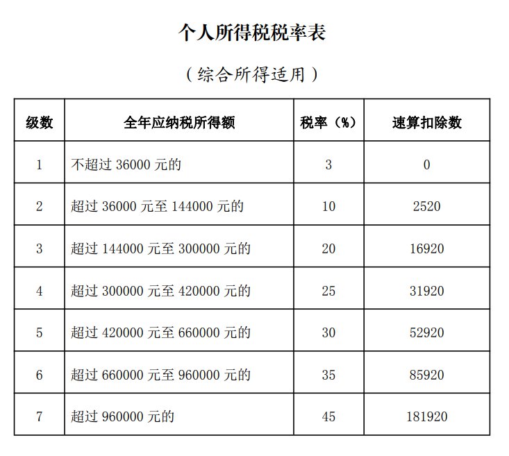 房产个人所得税最新规定详解：税率调整、征收范围及未来趋势预测