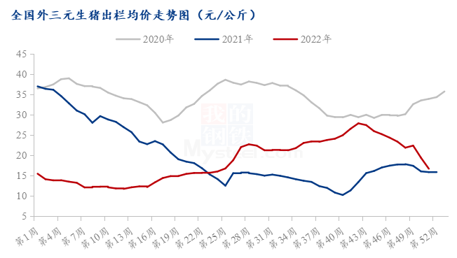 今日生猪价格多少？深度解析影响因素及未来走势