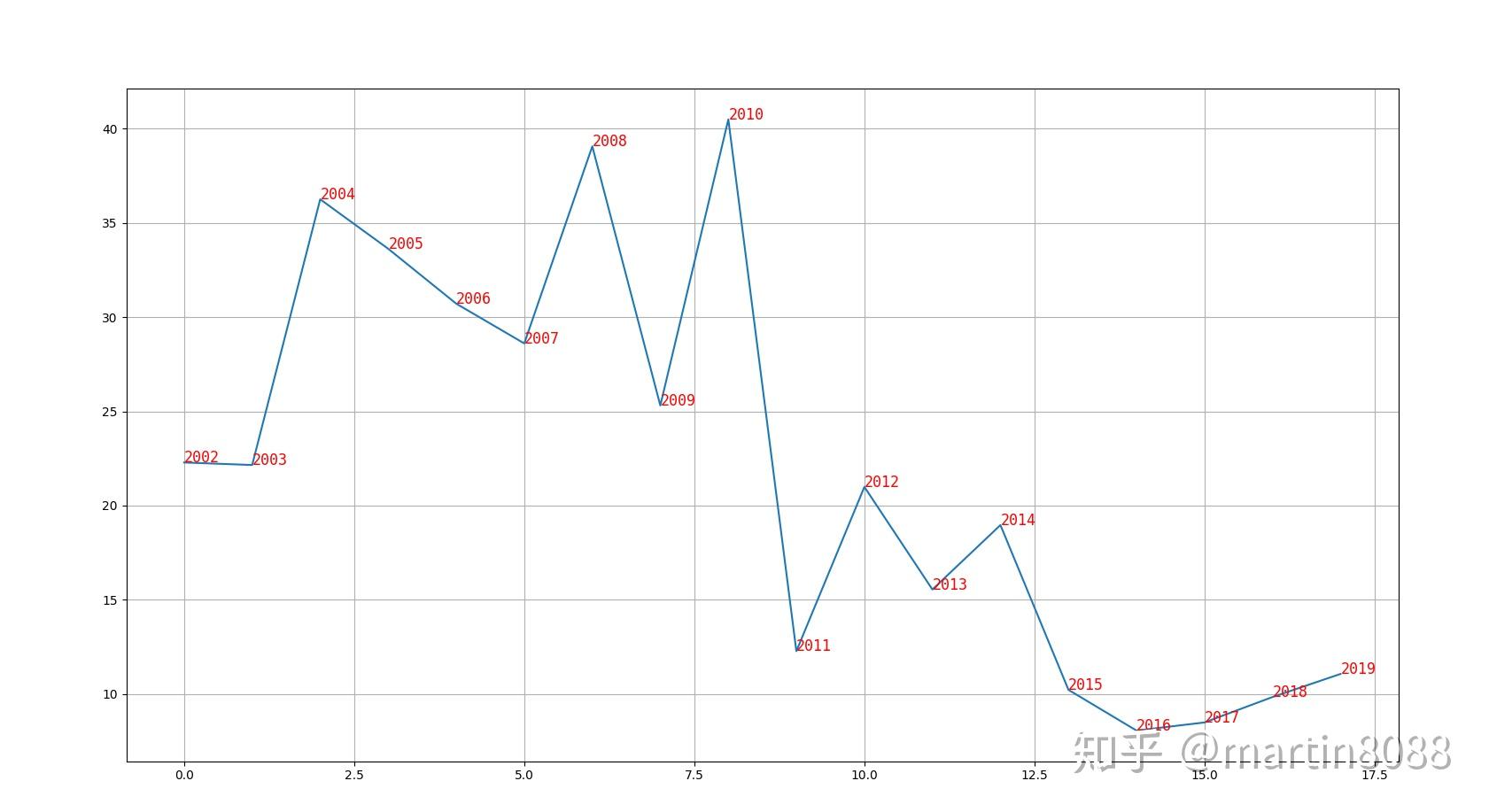 云南白药今日股价深度解析：影响因素、未来走势及投资建议