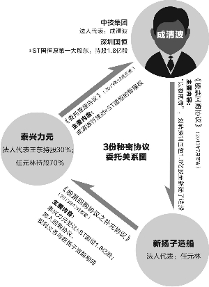 ST国恒最新消息深度解读：风险与机遇并存的未来走向