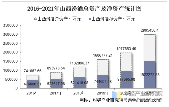 山西汾酒最新消息：业绩增长与市场挑战并存，未来发展趋势分析