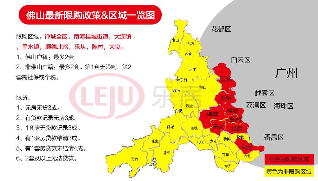 佛山买房最新政策深度解读：限购、限贷、人才政策全方位分析