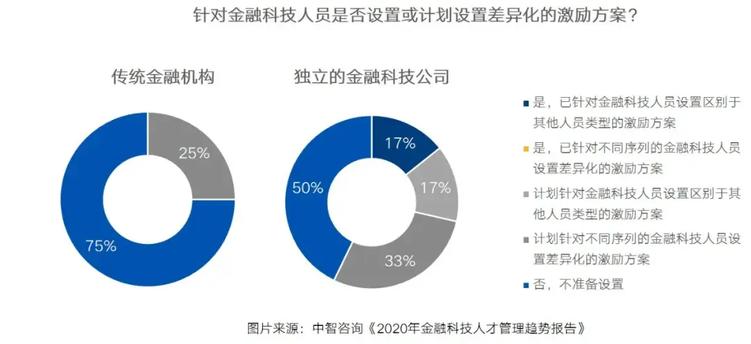 2024年银行招聘最新消息：国有银行、股份制银行岗位需求及发展趋势分析