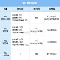 深圳驾考最新消息：预约难、科目三改革及未来趋势预测