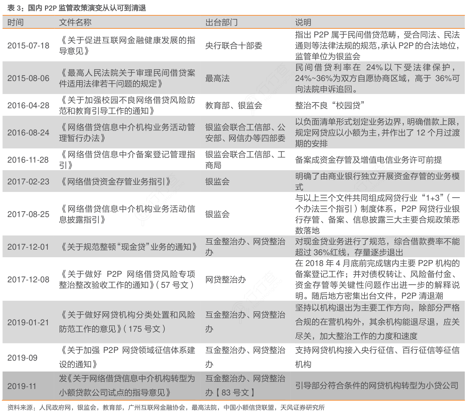 P2P最新新闻深度解读：风险化解与行业未来趋势