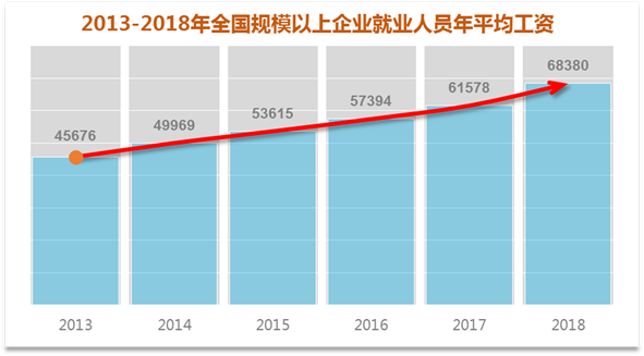 清远最新招聘信息：解读就业市场趋势及未来发展前景