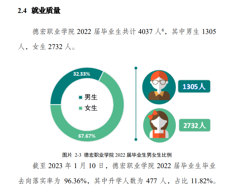 德宏招聘网最新招聘信息：解读就业趋势与求职技巧