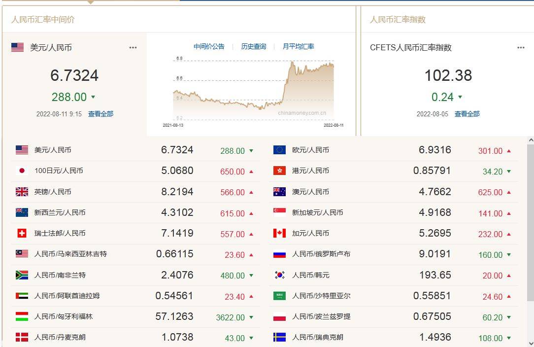 人民币最新价格表深度解析：汇率波动与未来走势预测