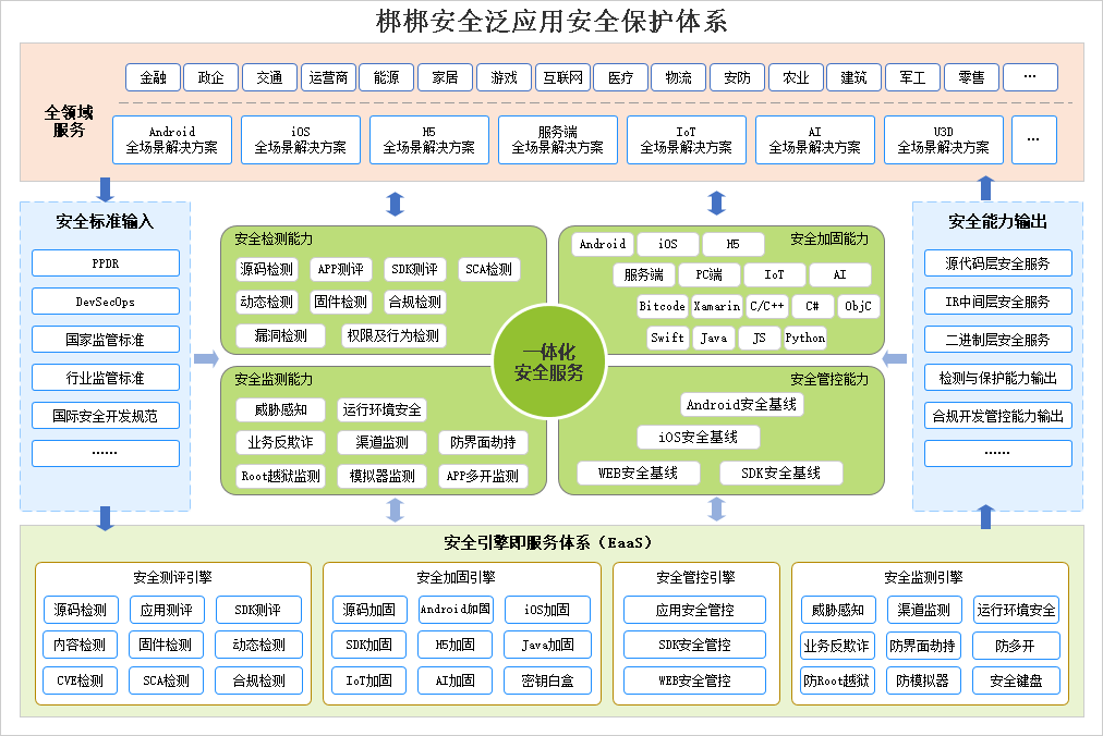 Play商店下载最新版详解：安全下载、版本更新及潜在风险规避