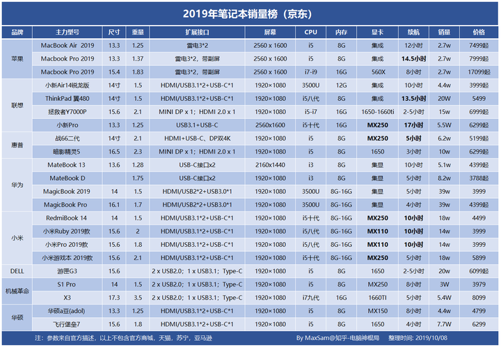 笔记本电脑最新价格深度解析：2023年市场行情及未来趋势