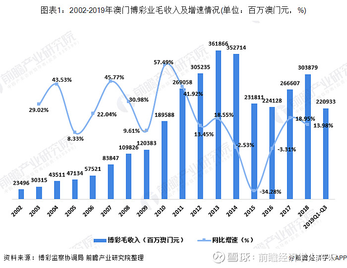 澳门今日新闻：经济复苏、旅游盛况与社会发展新趋势