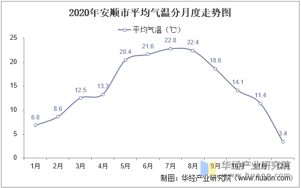 安顺今日天气：详尽预报及对生活的影响分析