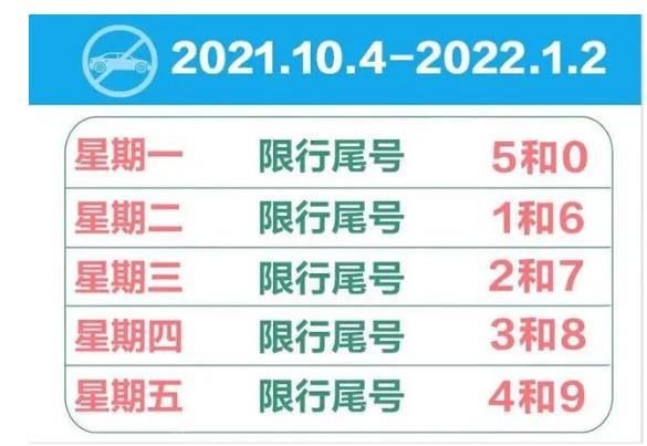 石家庄今日限行尾号查询：便捷查询方式及限行政策解读