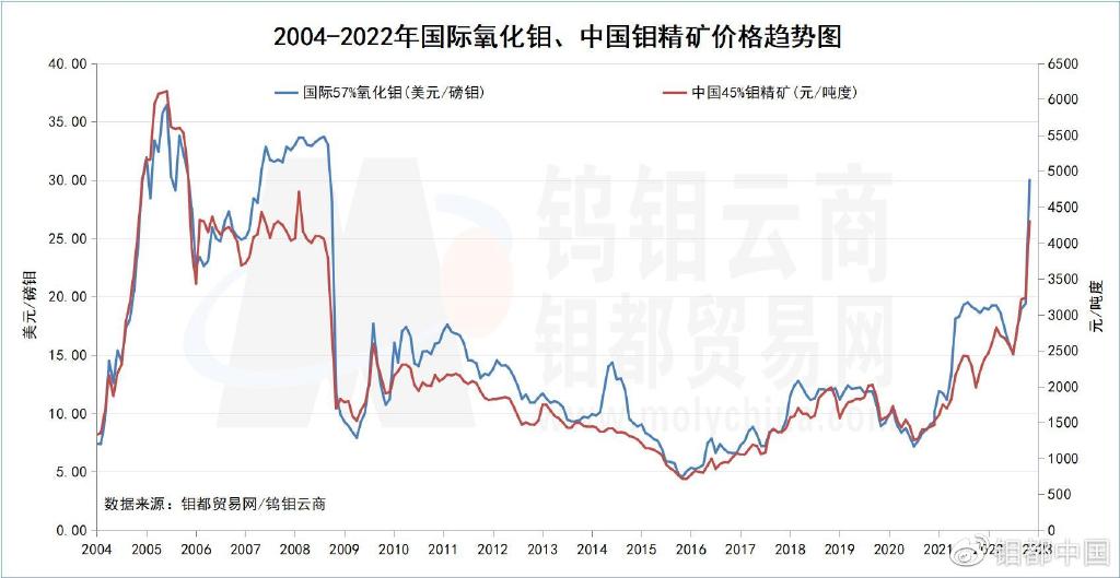 钼铁最新价格深度解析：市场行情、影响因素及未来趋势预测