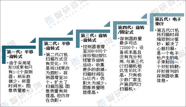 解析最新CT技术：扫描速度、图像质量与临床应用的革新